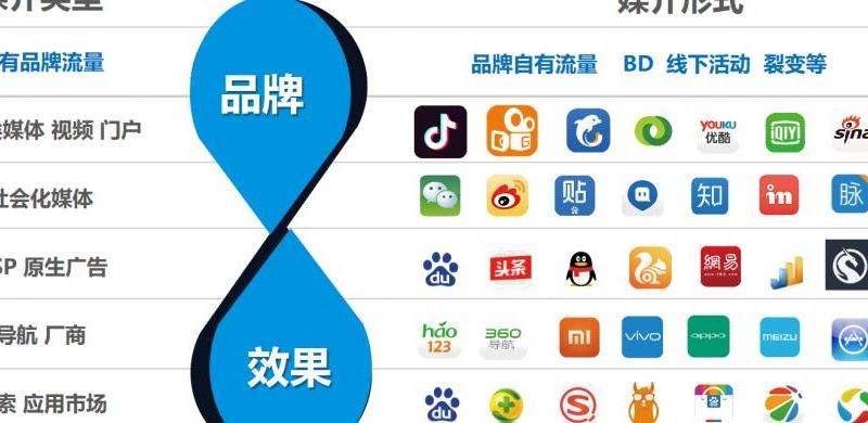 Facebook推广站外营销：如何通过外部渠道提升效果