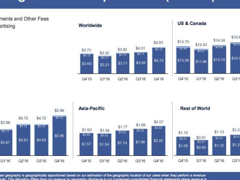 Facebook日活跃粉丝数：如何查看和提升Facebook的日活跃粉丝数
